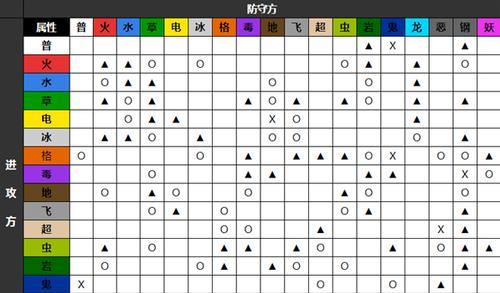 《re0手游》白日梦心之器搭配属性效果一览（探究最强属性搭配，让你的战斗更加轻松！）