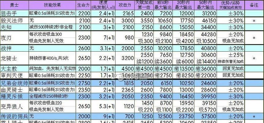 地下城堡2兑换码2023最新一览（兑换方法、礼包内容、使用注意事项、获取渠道等详解）
