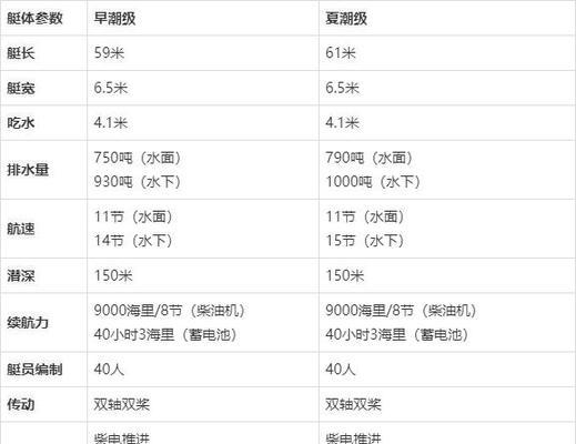 《碧蓝航线》亲潮技能大揭秘！（详解藮技能对舰队的影响及应用技巧）