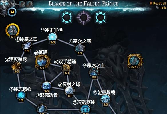 《永远的7日之都》安神器加点攻略（详解安神器效果）