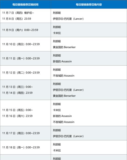 《FGO万圣节三期贵宾室配置大揭秘》（探索宝藏奖励）