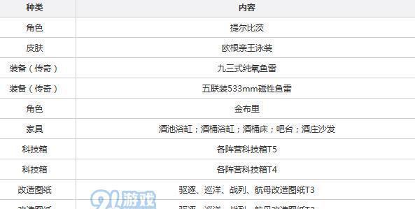 碧蓝航线异色格作战掉落表解析（以游戏玩家角度深入剖析异色格作战掉落情况）