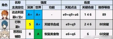 《原神20最新角色强度节奏榜一览》（全面分析原神最新20个角色的强度和节奏）