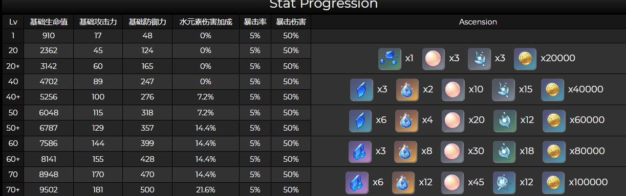 原神饰铁之花突破材料与武器材料获取攻略（探索世界）