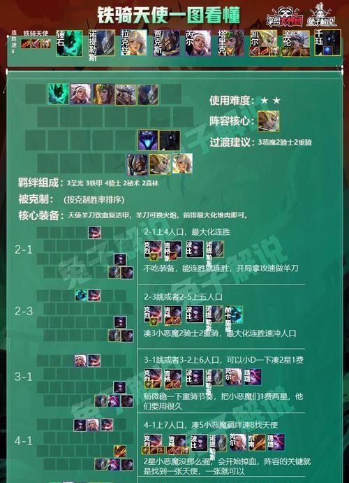 《流浪方舟》波塞冬全流阵容攻略（打造最强水上阵容）
