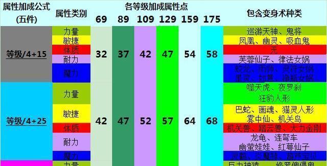 DNF手游深海套装属性全解析（深海套装属性详细解读）