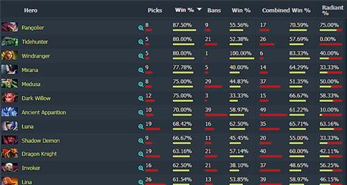 DOTA2TI10赛程10.15全面解析（探讨DOTA2TI10赛程10.15的全貌）