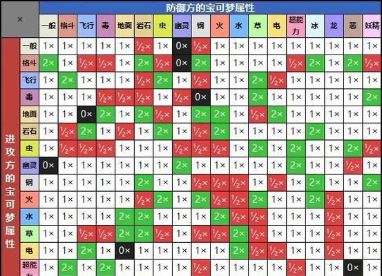 《绯石之心职业克制关系一览》（掌握绯石之心游戏中的职业对战技巧）