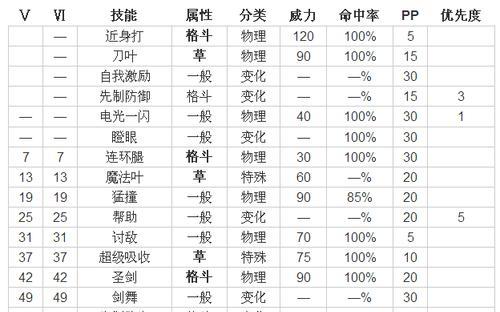 探秘魂器学院珍妮特技能属性（珍妮特技能实战大揭秘）