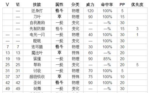 探秘魂器学院珍妮特技能属性（珍妮特技能实战大揭秘）