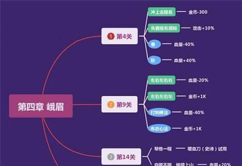 《以我功夫特牛屠龙刀》东海求药50关通关攻略（打败敌人）