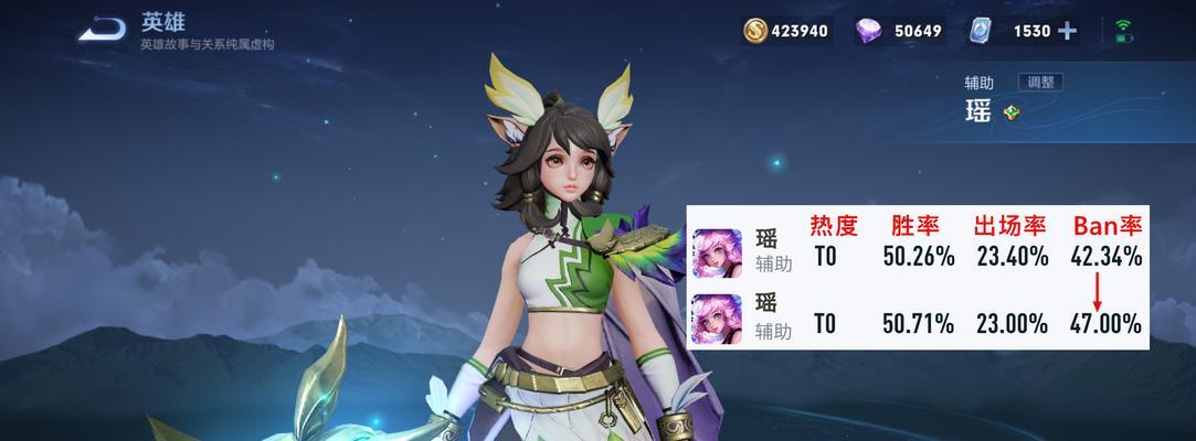2024年荣耀ban率排行榜最新一览（揭晓全球各地区最热门英雄及ban率）