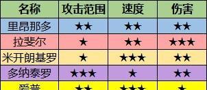《AQUAPAZZA》游戏角色出招表大全（打败敌人的秘籍）