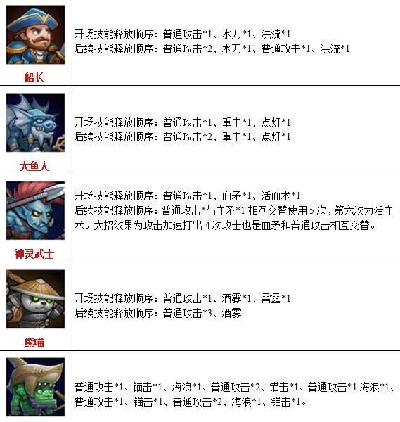 刀塔传奇法系英雄性价比分析（从游戏角度出发）