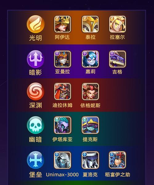 奇兵勇者试炼攻略大揭秘（成为最强勇者的秘诀与技巧）