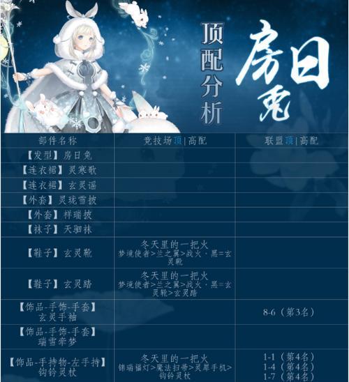 《奇迹暖暖》9-9攻略（打造时尚传奇）