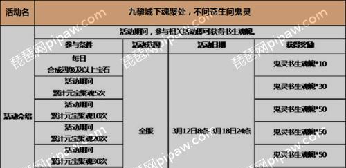 《天下HD》游戏元魂喂养升星攻略（全面解析《天下HD》游戏中元魂喂养升星技巧）