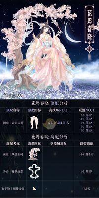 《奇迹暖暖》游戏8-支线3攻略（尽揽奇迹）