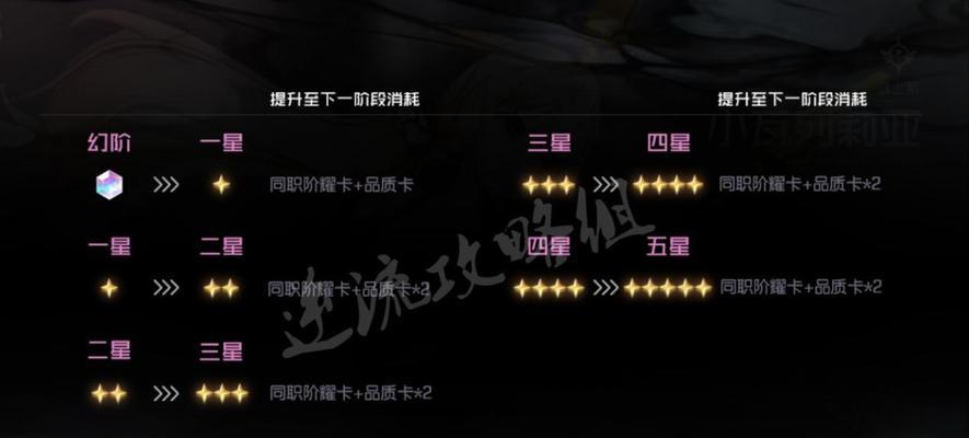 黑潮之上星海之华卡背获取方式一览