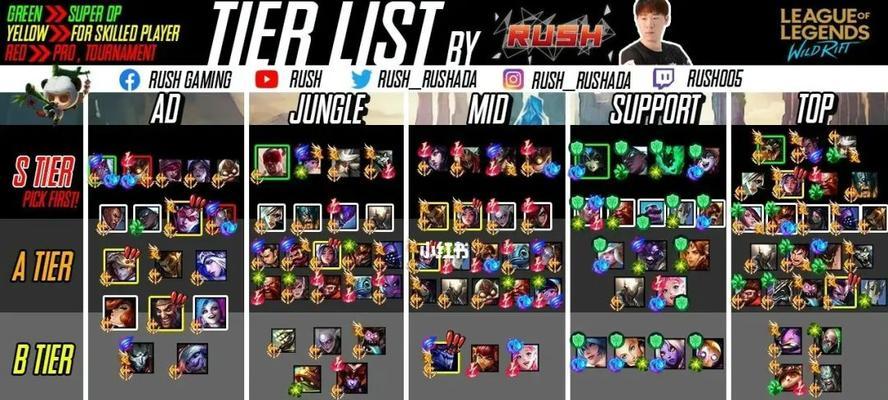 英雄联盟手游20版本更新内容一览（全新英雄登场）