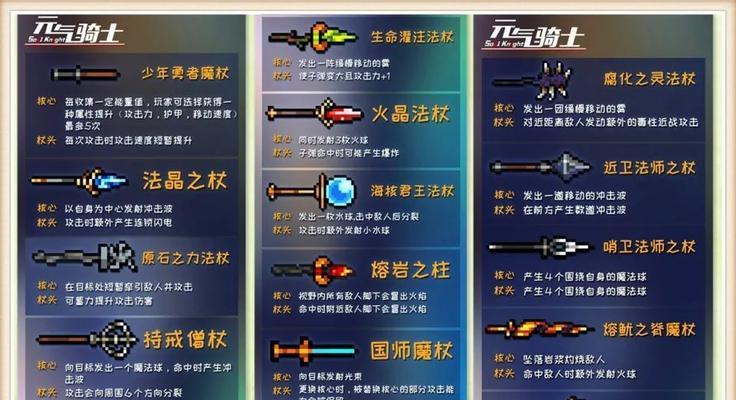 元气骑士巨斧（探索元气骑士巨斧的神奇力量）
