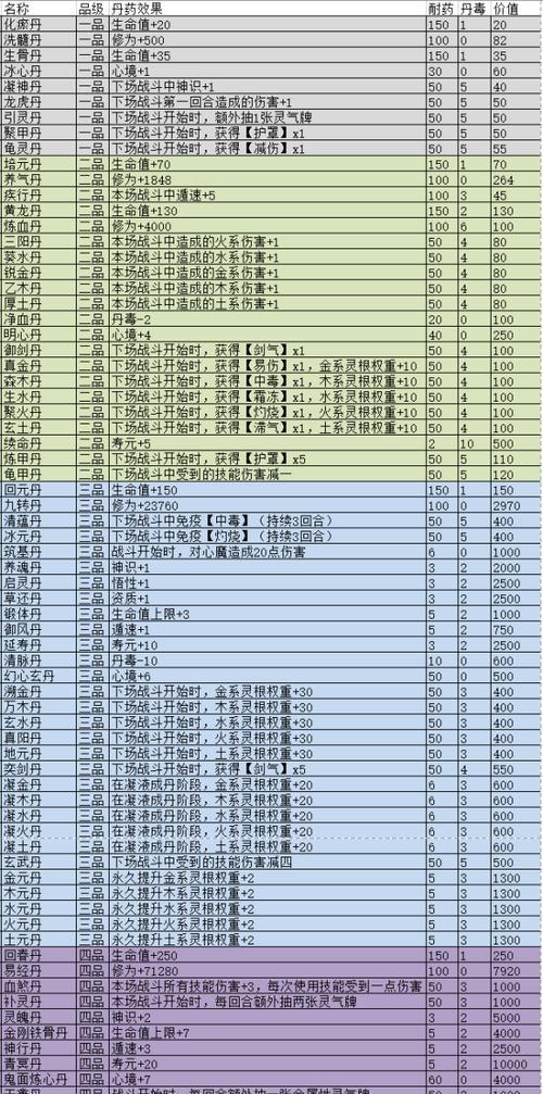 《觅长生》游戏天崩地裂神通效果详解（探索神通技能的威力）