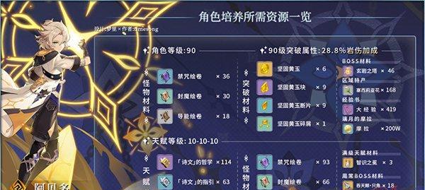 原神12版本神秘之息UP池阿贝多（12版本中是否值得花费神秘之息进行阿贝多角色抽取）