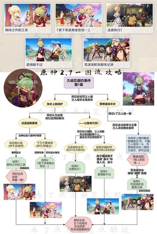 原神久岐忍阵容搭配攻略（轻松应对各种敌人）