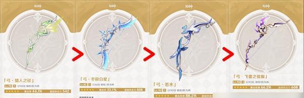 原神刻晴三种武器圣遗物搭配总概（圣遗物选择关键在于攻击力）