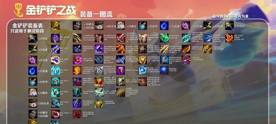 霸钧装备搭配攻略，打造最强战斗力（霸钧装备搭配攻略）