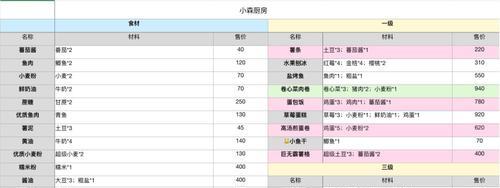 小森生活超级农作物的神奇魅力（探索游戏中的高产农作物）
