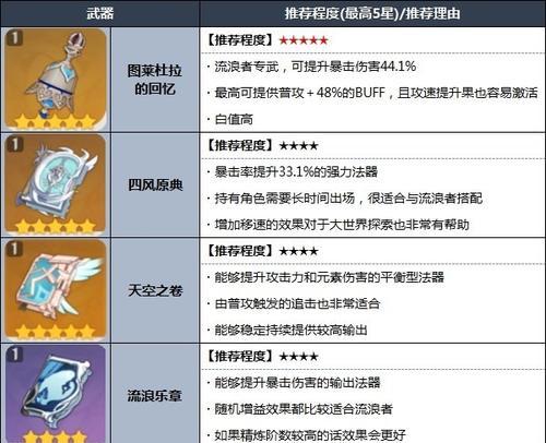 原神沙上楼阁史话（揭秘原神中角色的个人故事与发展）