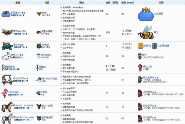 《泰拉瑞亚圣诞节套装一览》（精美套装尽显节日氛围）