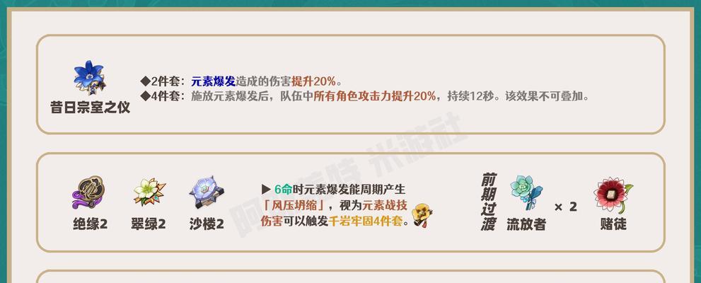 《原神2024周年庆日期揭晓，热血冒险再启程》（呼唤勇者集结）