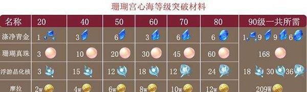 原神流浪者突破材料一览（从哪里获取流浪者的天赋材料）