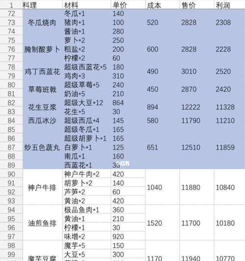 小森生活熔炉怎么升级？提升熔炉等级有哪些方法？