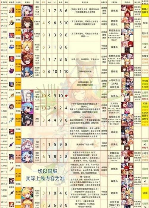 原神最新角色强度榜是怎样的？11个角色的梯度排名如何？