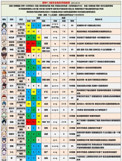 原神12白垩与黑龙版本更新了什么？新增内容有哪些常见问题解答？