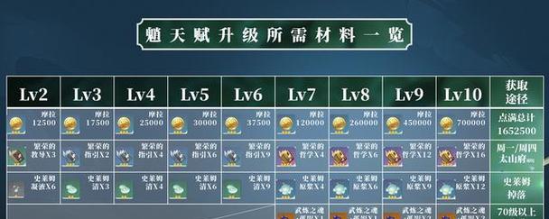 原神耕地机梗是什么意思？耕地机在游戏中的含义是什么？