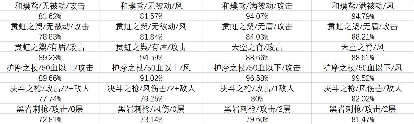 原神胡桃圣遗物怎么选？搭配技巧有哪些？