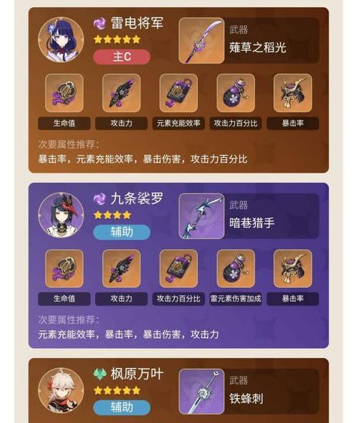 原神雷系角色圣遗物和武器如何选择？有哪些推荐组合？