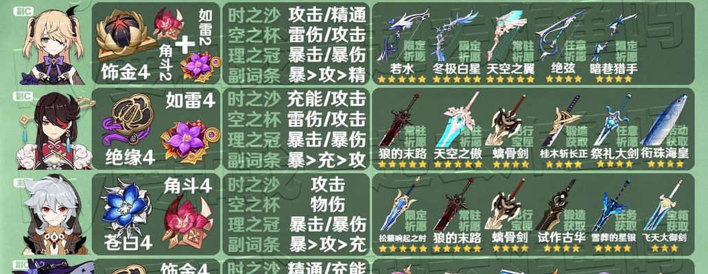 原神人物武器升级至90级的利弊是什么？