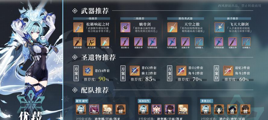 原神深境螺旋10层怎么过？最佳阵容和圣遗物搭配是什么？