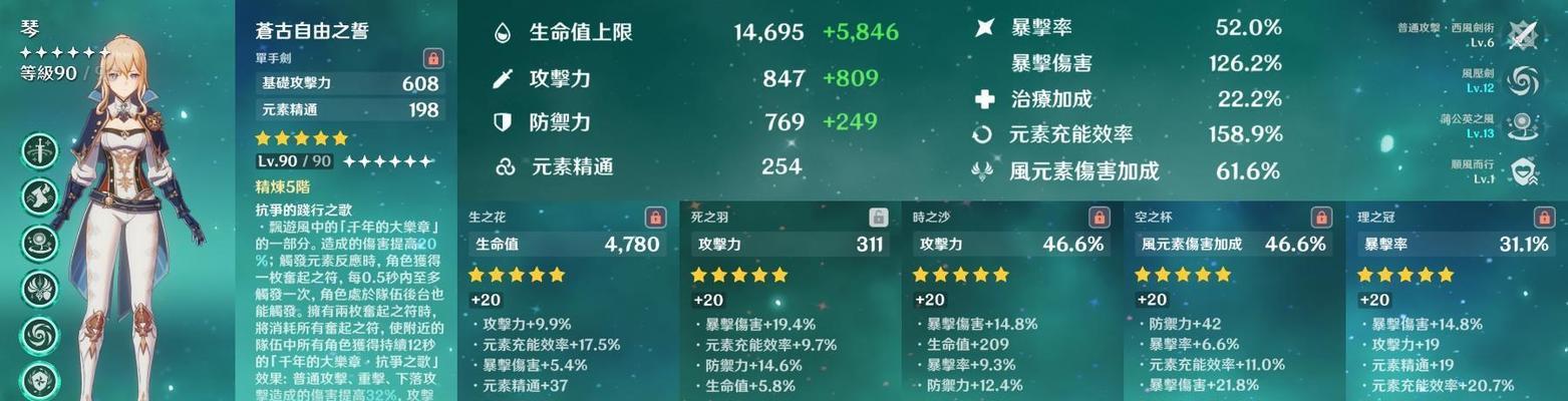 原神深渊7-12层最佳配队策略是什么？如何应对不同挑战？