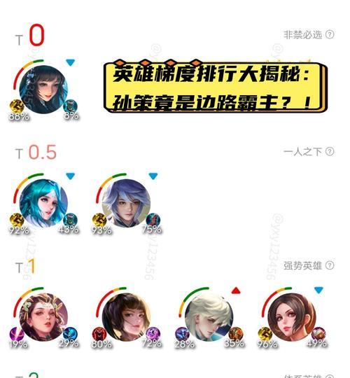 王者荣耀搞笑名字有哪些？