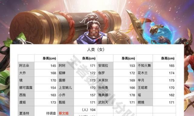 王者荣耀守护峡谷如何找到？有哪些隐藏地点？