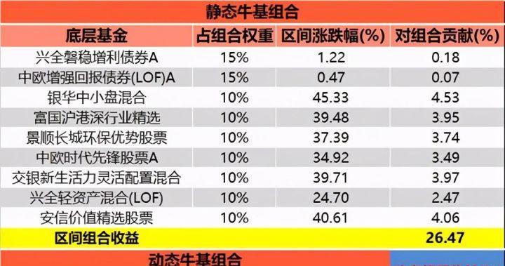 天龙手游中银两应该购买哪些物品？购买策略是什么？