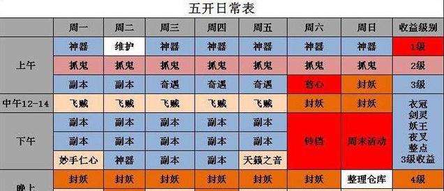梦幻西游开3孔需要多少费用？价格是否固定？