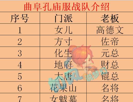 梦幻西游服战队账号价格是多少？购买账号需要注意什么？