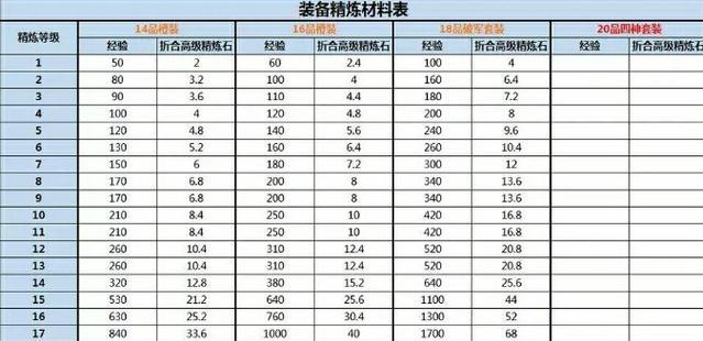 三国杀名将传中如何下阵武将？下阵武将的策略是什么？